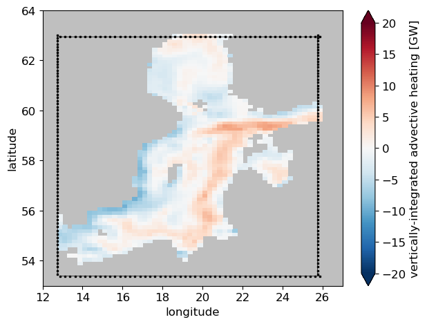 ../_images/examples_2_advective_heat_convergence_11_1.png