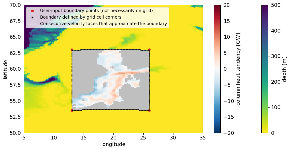 ../_images/examples_2_advective_heat_convergence_15_1.png