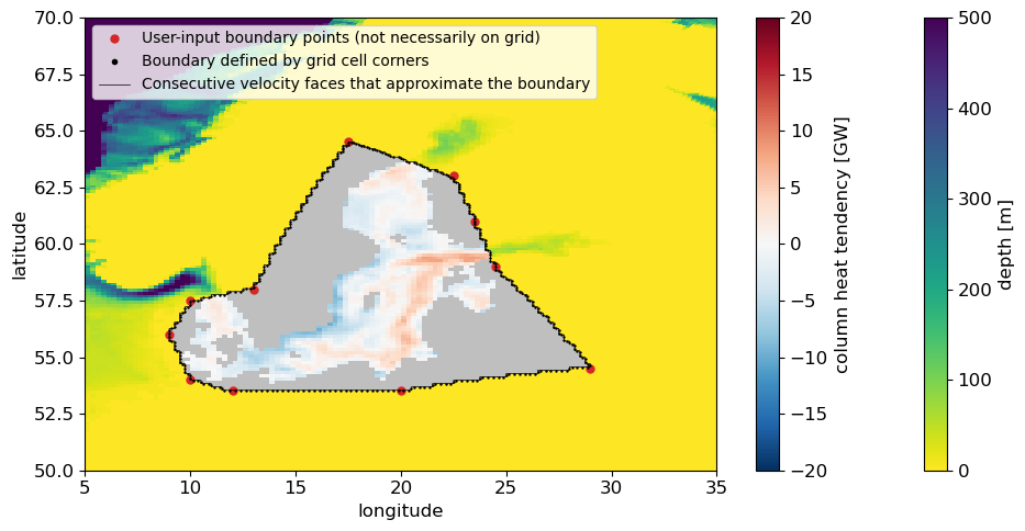 ../_images/examples_2_advective_heat_convergence_19_0.png