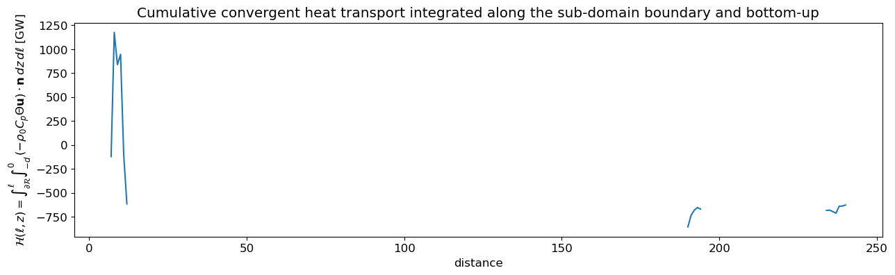 ../_images/examples_2_advective_heat_convergence_22_0.png