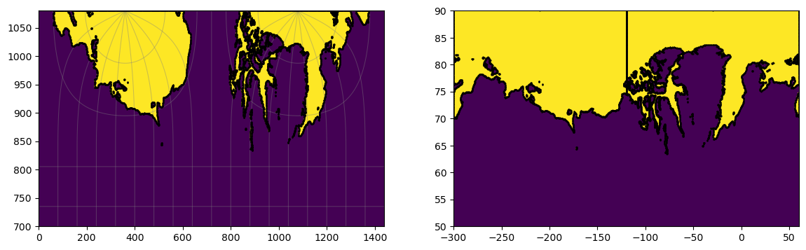 ../_images/examples_3_Arctic_heat_CM4p25_12_1.png