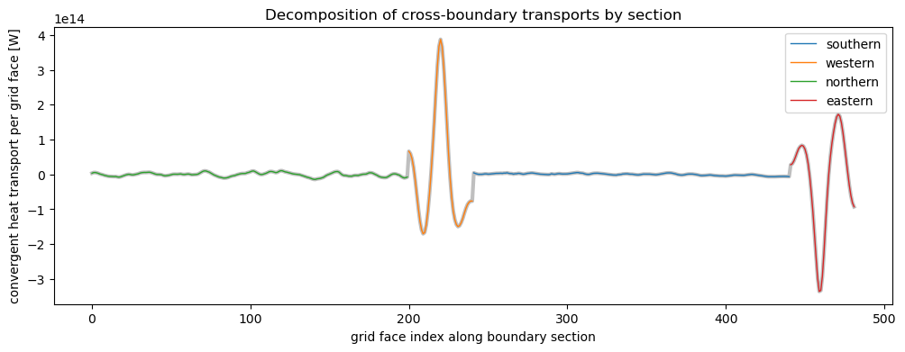 ../_images/examples_4_bounded_by_named_sections_14_1.png