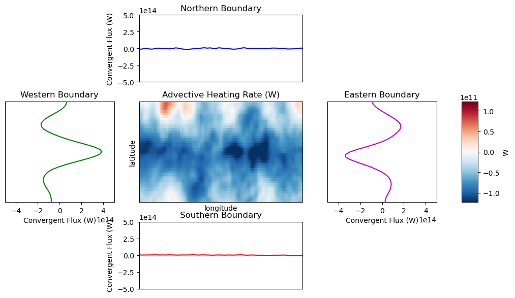../_images/examples_4_bounded_by_named_sections_20_1.png